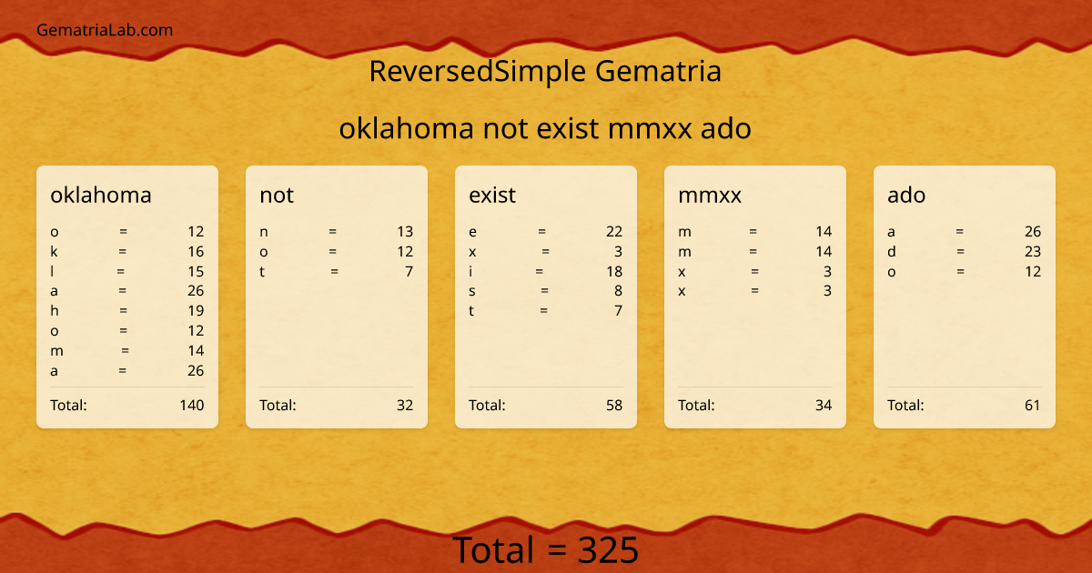 oklahoma not exist mmxx ado in reversedSimple Gematria